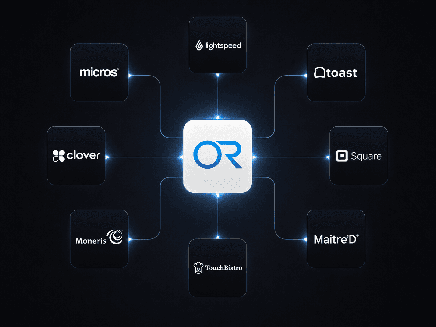 POS integrations preview