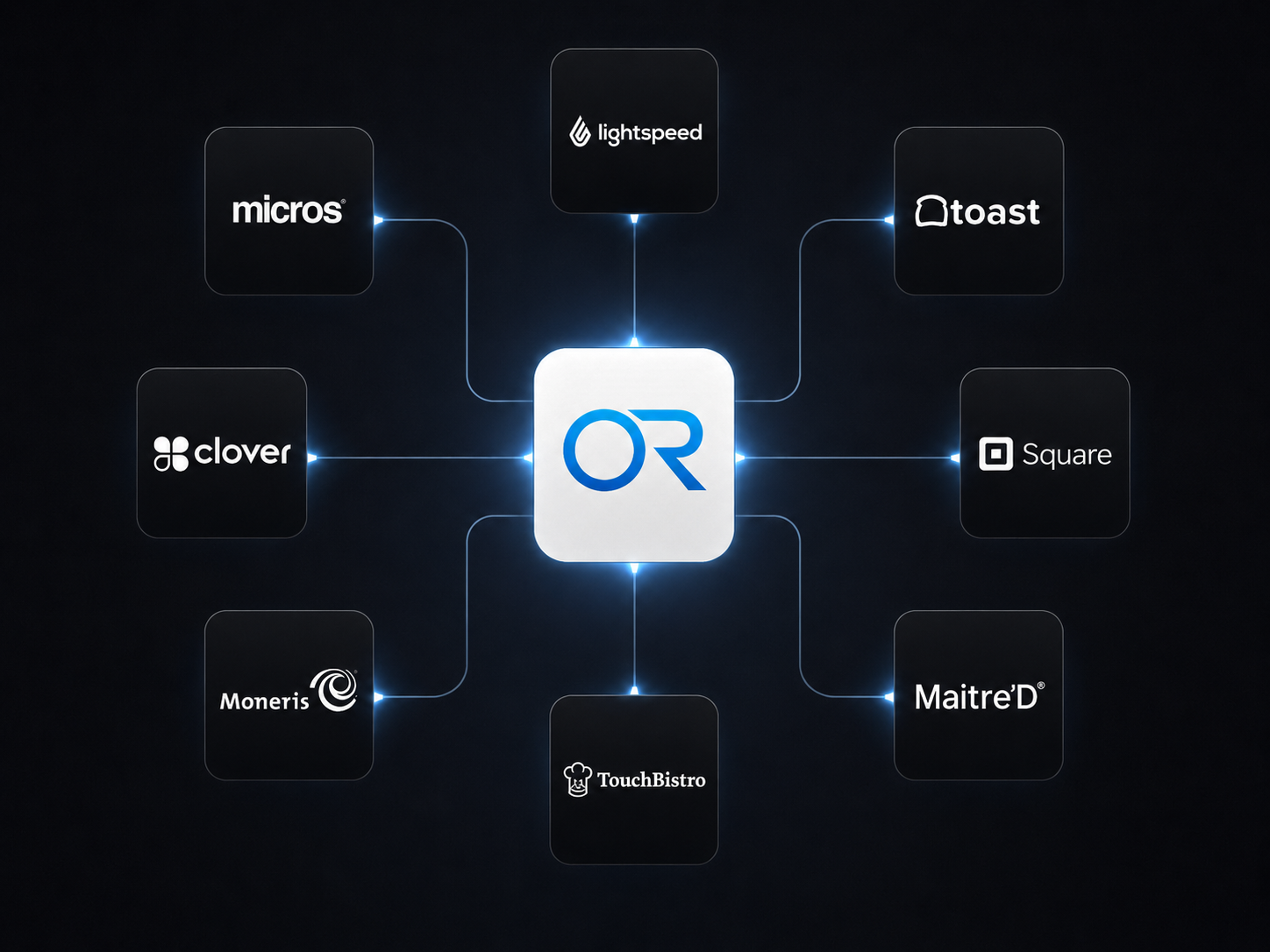 POS integrations preview
